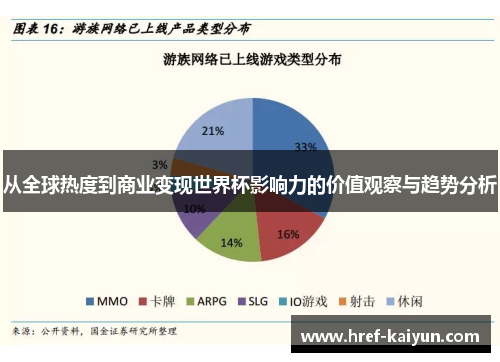 从全球热度到商业变现世界杯影响力的价值观察与趋势分析