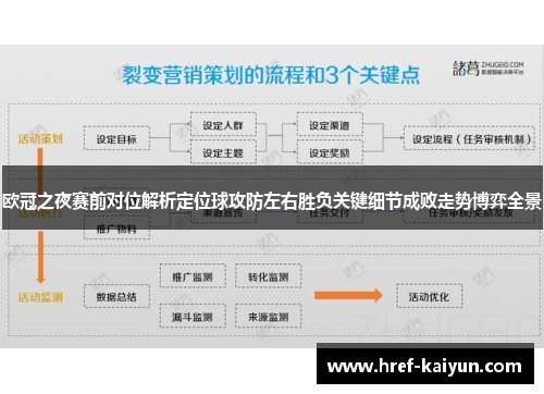欧冠之夜赛前对位解析定位球攻防左右胜负关键细节成败走势博弈全景 欧冠之夜赛前对位解析定位球攻防左右胜负关键细节成败走势博弈全景