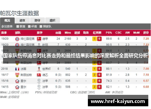 国家队伤停消息对比赛走势和最终结果影响的深度解析全面研究分析