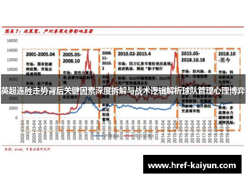 英超连胜走势背后关键因素深度拆解与战术逻辑解析球队管理心理博弈 英超连胜走势背后关键因素深度拆解与战术逻辑解析球队管理心理博弈